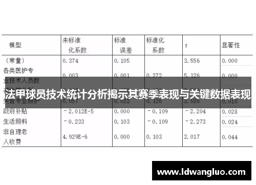 法甲球员技术统计分析揭示其赛季表现与关键数据表现