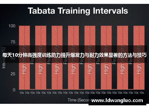 每天10分钟高强度训练助力提升爆发力与耐力效果显著的方法与技巧