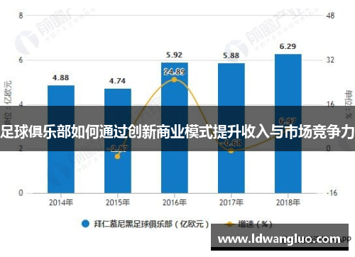 足球俱乐部如何通过创新商业模式提升收入与市场竞争力
